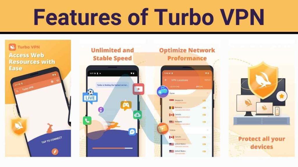 Turbo VPN Features